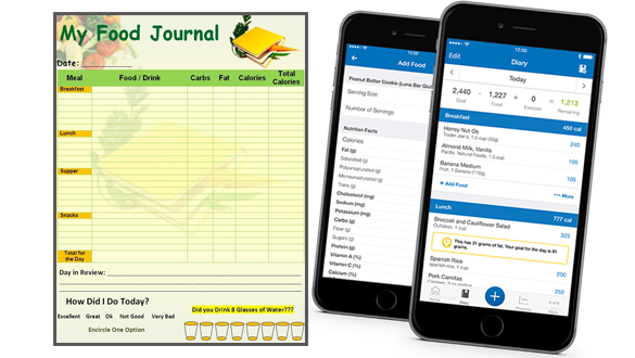 Food Journaling